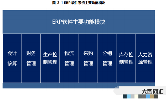 2、erp是什么意思？
