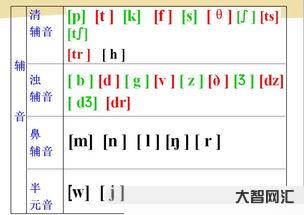 星期二英語怎么讀【語音，急啊】