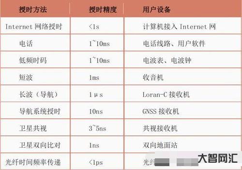 中國首都北京時間