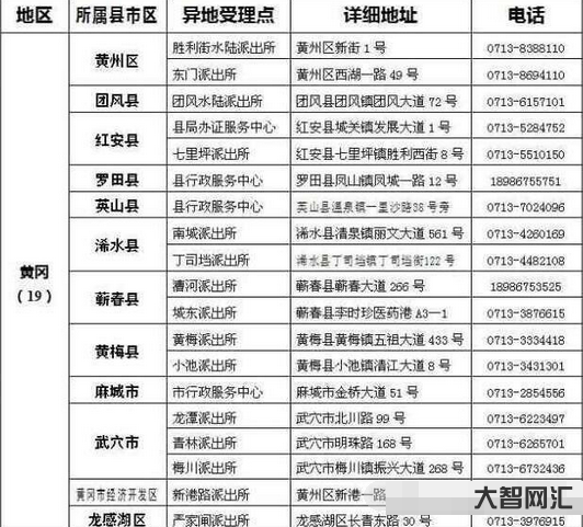 2、身份證到期可以異地辦理嗎？