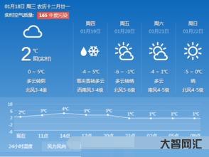 青島近幾天天氣預報