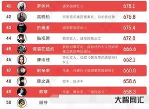 新榜是怎么掙錢的，新榜收費嗎