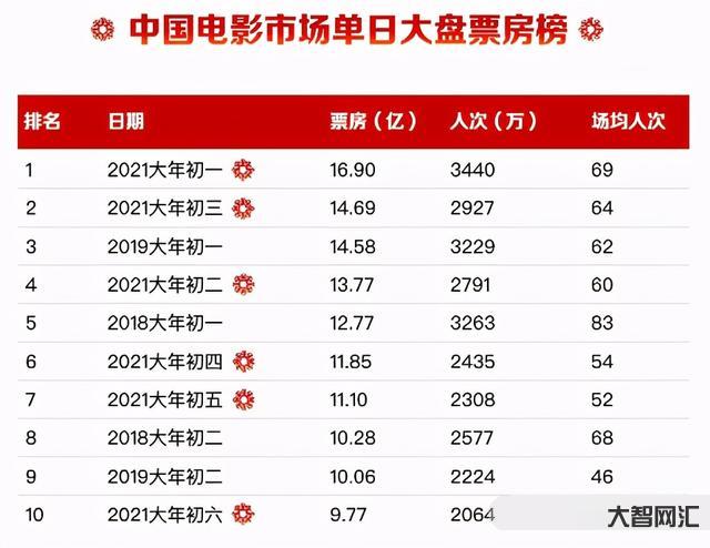 實時票房