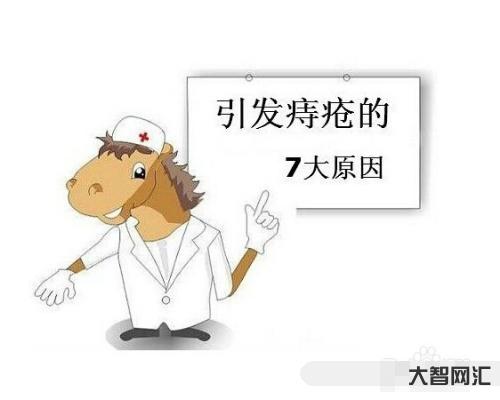 1、什么是早期痔瘡？