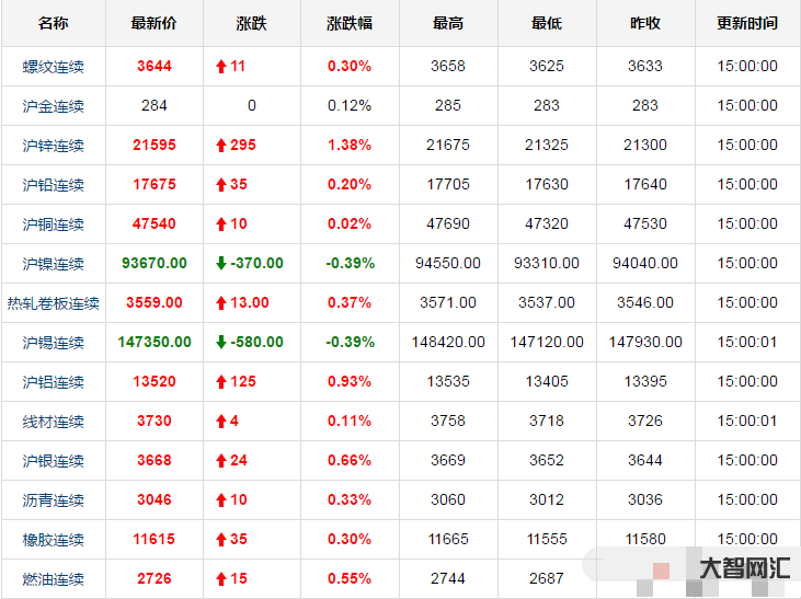2、下半年黃金價格會下跌嗎？