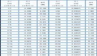 1inch=多少mm