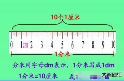 十公分是幾厘米 10公分等于多少厘米