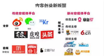 新榜 這個網(wǎng)站查東西是不是必須要注冊才能用呢？
