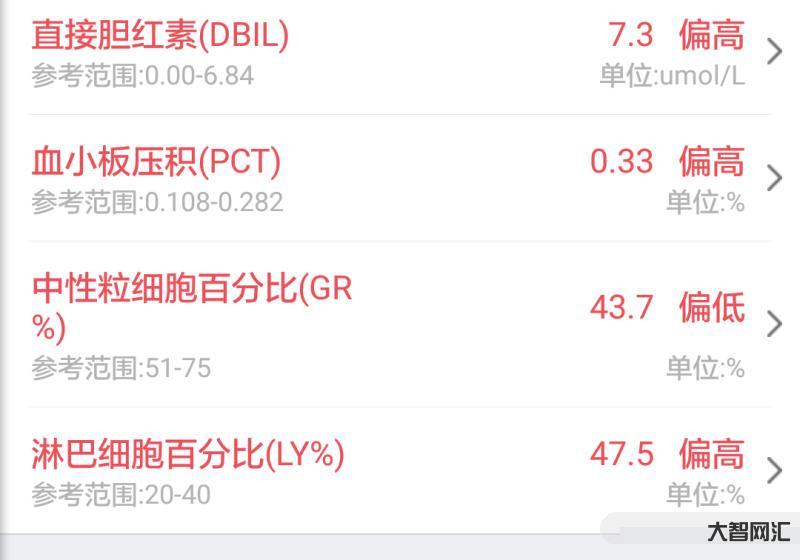 3、6歲兒童血小板計數(shù)超過500，血小板壓積0.38的原因是什么？