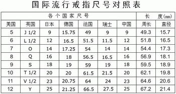 美易尺寸怎么換算