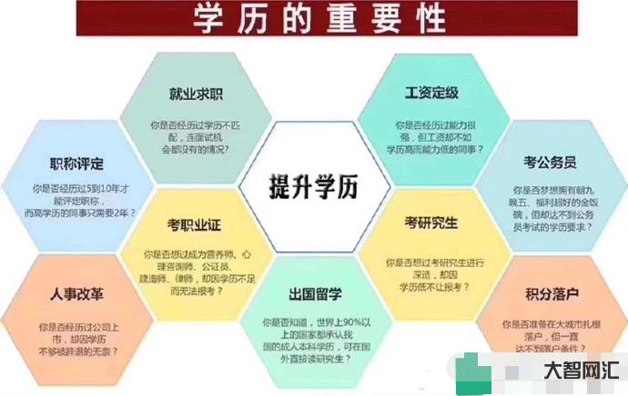 3、學(xué)歷有多少種類？