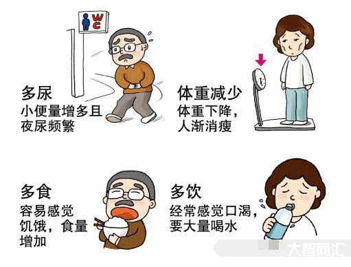 2、糖尿病的早期癥狀是什么？