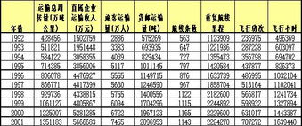 一公里等于多少千米