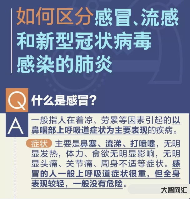 感冒就是疫情的開始
