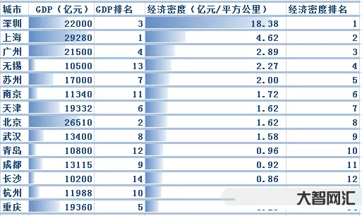 2、GDP是什么意思？