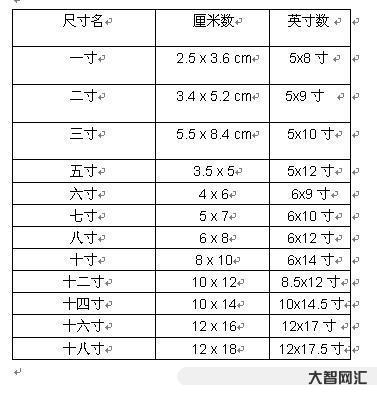2、一寸照片的大小是多少厘米？