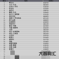 nba歷史得分榜