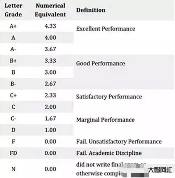 2、什么是GPA?