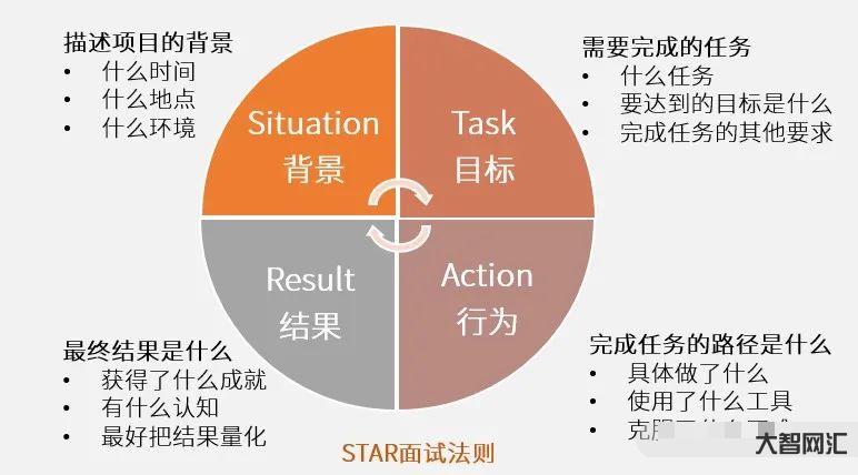star法則