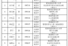 如何看待女子留學八年花費 268 萬元,從藤校畢業回國做地產,月薪 1.2 萬元四年沒漲?-大智網匯