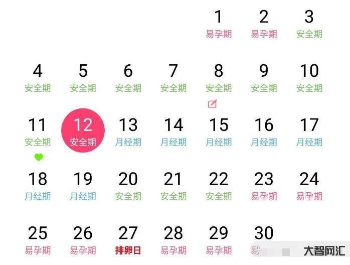 1、女性安全期是指什么時候？