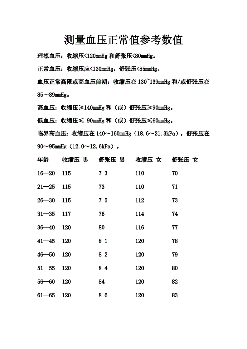 3、正常血壓標準值是多少？