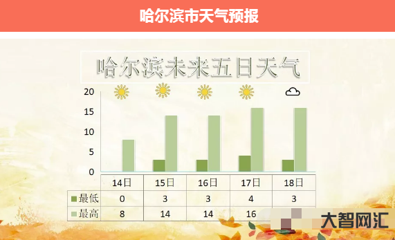 黑龍江一般一年中最高氣溫多少-黑龍江省部分地區(qū)最高氣溫創(chuàng)下歷史極值