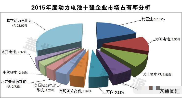 新能源電池是企業(yè)嗎-新能源電池企業(yè)目前只干一件事