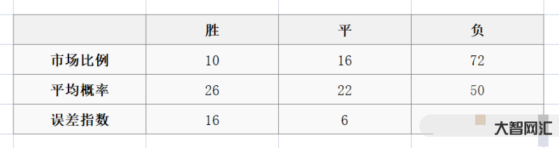 預(yù)測(cè)足球今日勝負(fù)比分結(jié)果-3/11周六足球競(jìng)彩推薦:今日4場(chǎng)分析 實(shí)單