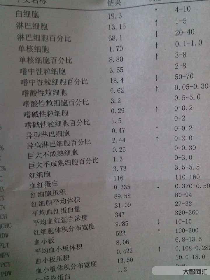 2、白細(xì)胞偏高的原因是什么?
