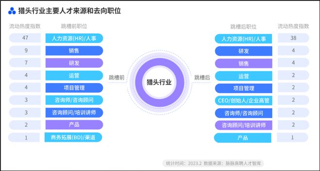 脈脈高聘：超八成獵頭不到35歲，六成獵頭年薪不