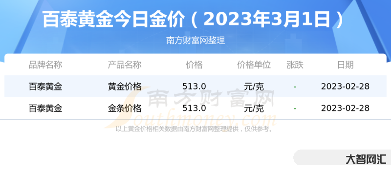 1月28日黃金國(guó)際金價(jià)-國(guó)際黃金價(jià)格是多少 1月28日黃金國(guó)際金價(jià)-國(guó)際黃金價(jià)格是多少
