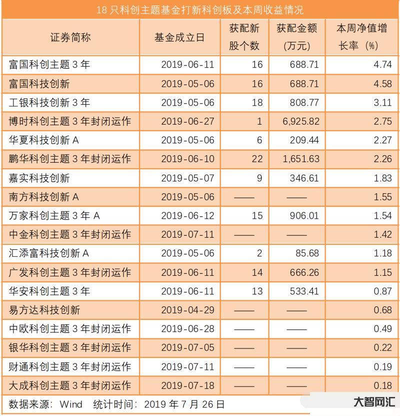 基金每天漲幾次最好-百萬操作分享,你還相信牛市嗎?忍不住了 基金每天漲幾次最好-百萬操作分享,你還相信牛市嗎?忍不住了