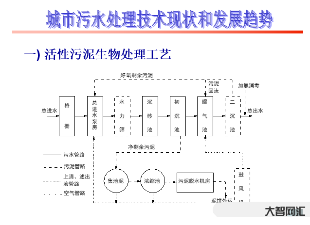 污水的處理與技術-40種廢水處理技術工藝流程圖解 污水的處理與技術-40種廢水處理技術工藝流程圖解