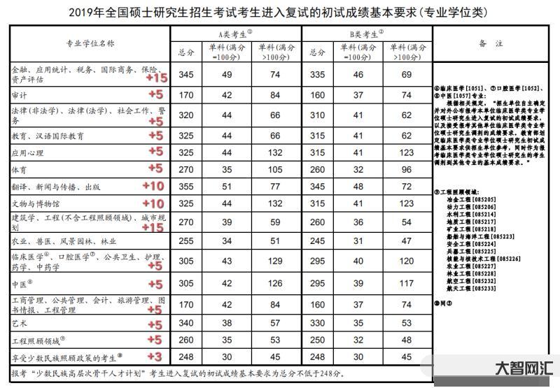 考研國家線單科線要求-考研國家線，復試線，錄取線分不清楚?24考研的你