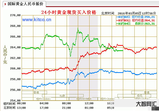 進三年黃金價格會上漲嗎-金價飆升至6個月高點,分析師預計2023年將創 進三年黃金價格會上漲嗎-金價飆升至6個月高點,分析師預計2023年將創