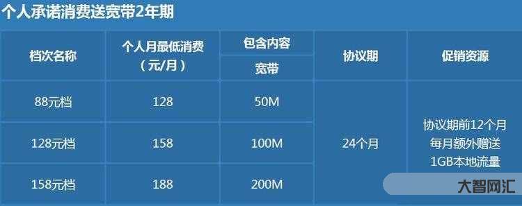寬帶辦理多少錢-「廈門電信」辦理寬帶詳細流程，線上辦理好還是去營業(yè)廳?
