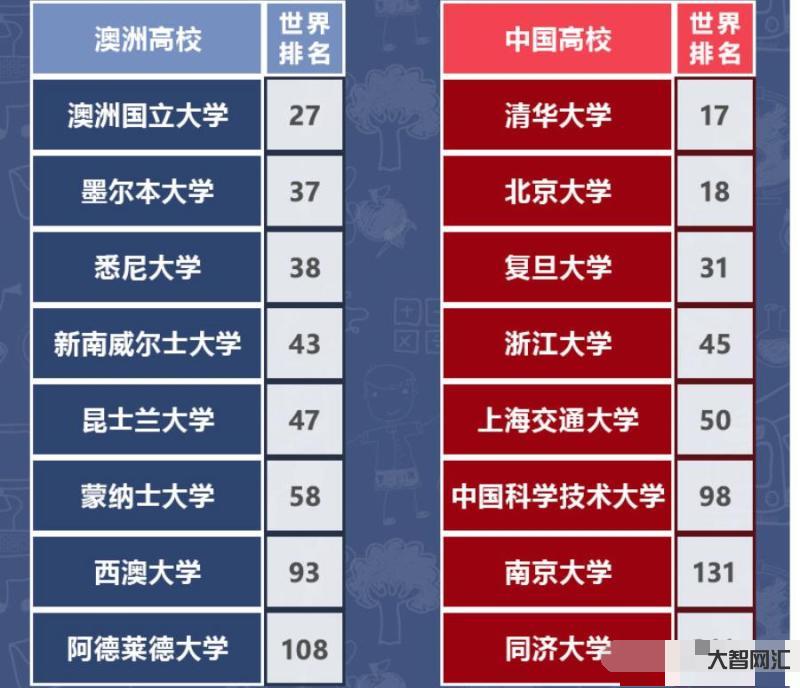 留學中介排名-QS發布最佳留學城市，北京、上海等六地上榜
