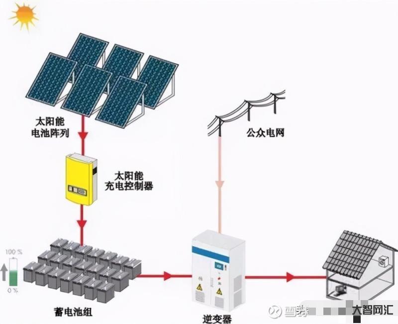 新能源汽車光伏布局-小鵬汽車最新專利曝光:車輛可利用光伏進行充電