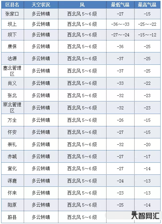 張家口天氣往年氣溫多少-已達35℃+!河北張家口多地氣溫破紀錄!部分地 張家口天氣往年氣溫多少-已達35℃+!河北張家口多地氣溫破紀錄!部分地