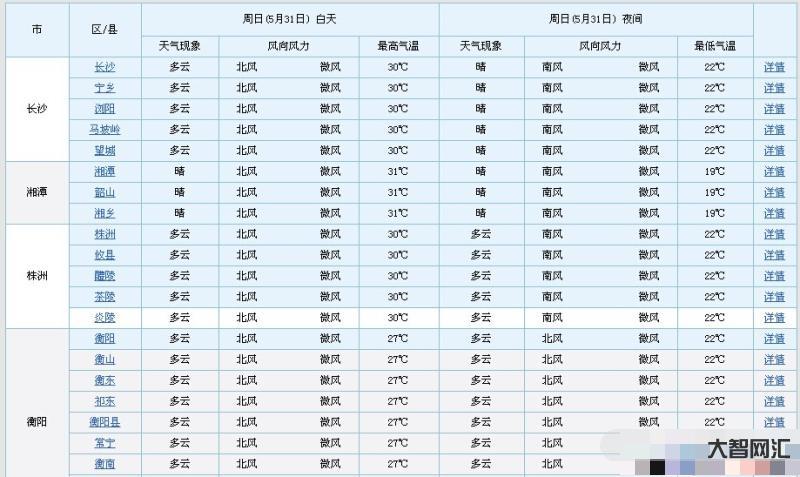 今年7月三號的天氣-各位釣友注意了,由于氣溫異常,魚的狂口期提前了 今年7月三號的天氣-各位釣友注意了,由于氣溫異常,魚的狂口期提前了