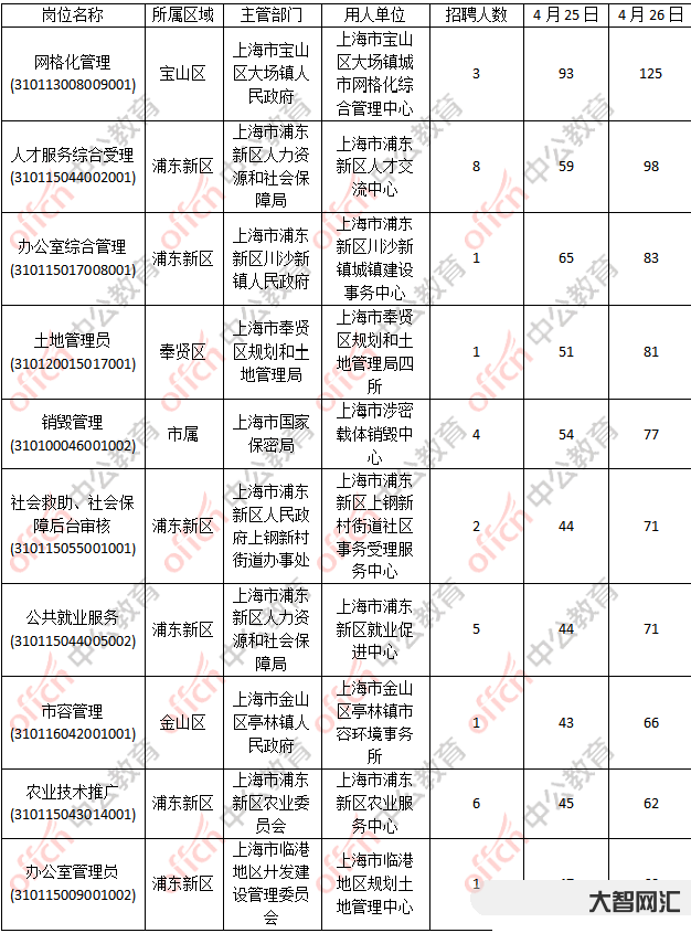 事業單位22比一-浙江省事業單位里的職業能力傾向測驗和綜合應用能力到底