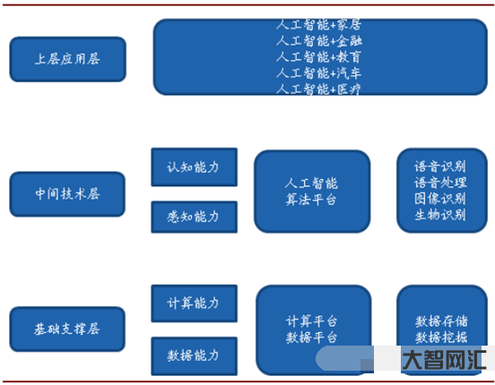 人工智能產(chǎn)業(yè)鏈的應(yīng)用-人工智能技術(shù)和應(yīng)用的深度剖析,有效了解人工智能產(chǎn) 人工智能產(chǎn)業(yè)鏈的應(yīng)用-人工智能技術(shù)和應(yīng)用的深度剖析,有效了解人工智能產(chǎn)