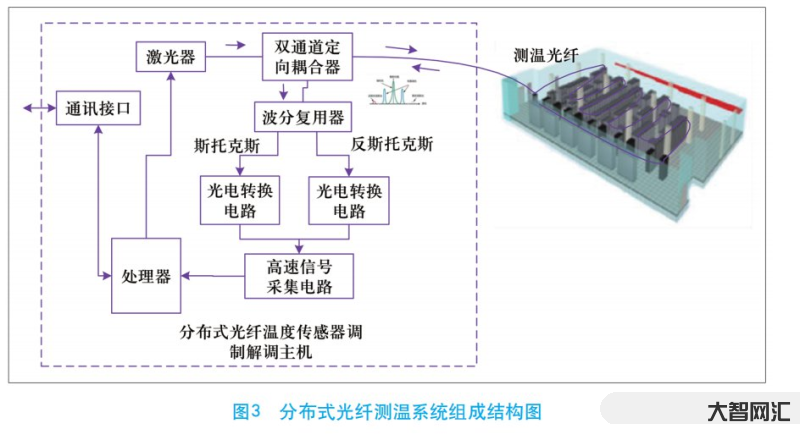 分布式光纖測溫系統-分布式光纖測溫系統主機 光纖測溫分布式測溫在電纜隧 分布式光纖測溫系統-分布式光纖測溫系統主機 光纖測溫分布式測溫在電纜隧