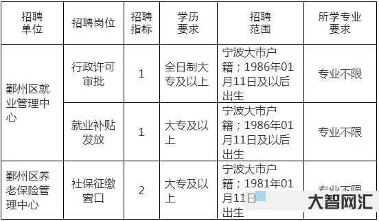 事業(yè)單位區(qū)直屬和市直屬-市直屬與區(qū)直屬的區(qū)別 事業(yè)單位區(qū)直屬和市直屬-市直屬與區(qū)直屬的區(qū)別