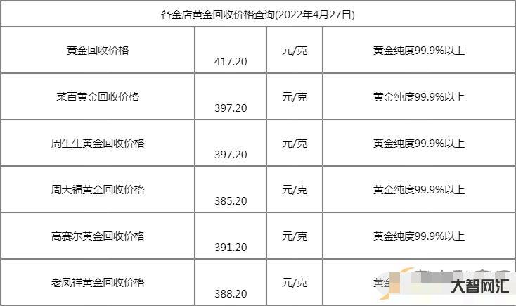 2、一克2020金多少錢？