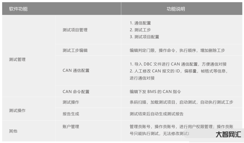電池包PV測(cè)試測(cè)哪些-新能源汽車動(dòng)力系統(tǒng)部件測(cè)試大揭秘 電池包PV測(cè)試測(cè)哪些-新能源汽車動(dòng)力系統(tǒng)部件測(cè)試大揭秘