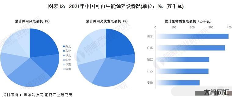 再生能源的市場-“十四五”可再生能源規劃出爐:產業正處于大有可為的戰略