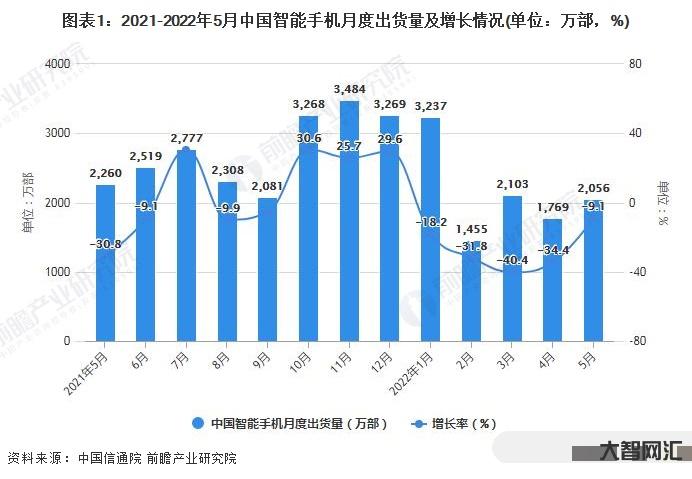 中國智能手機2022-IDC:vivo獲2022年國內智能手機出貨量份