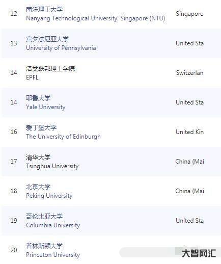給大家科普下學校排名大學排名世界-世界名校大學排名前十